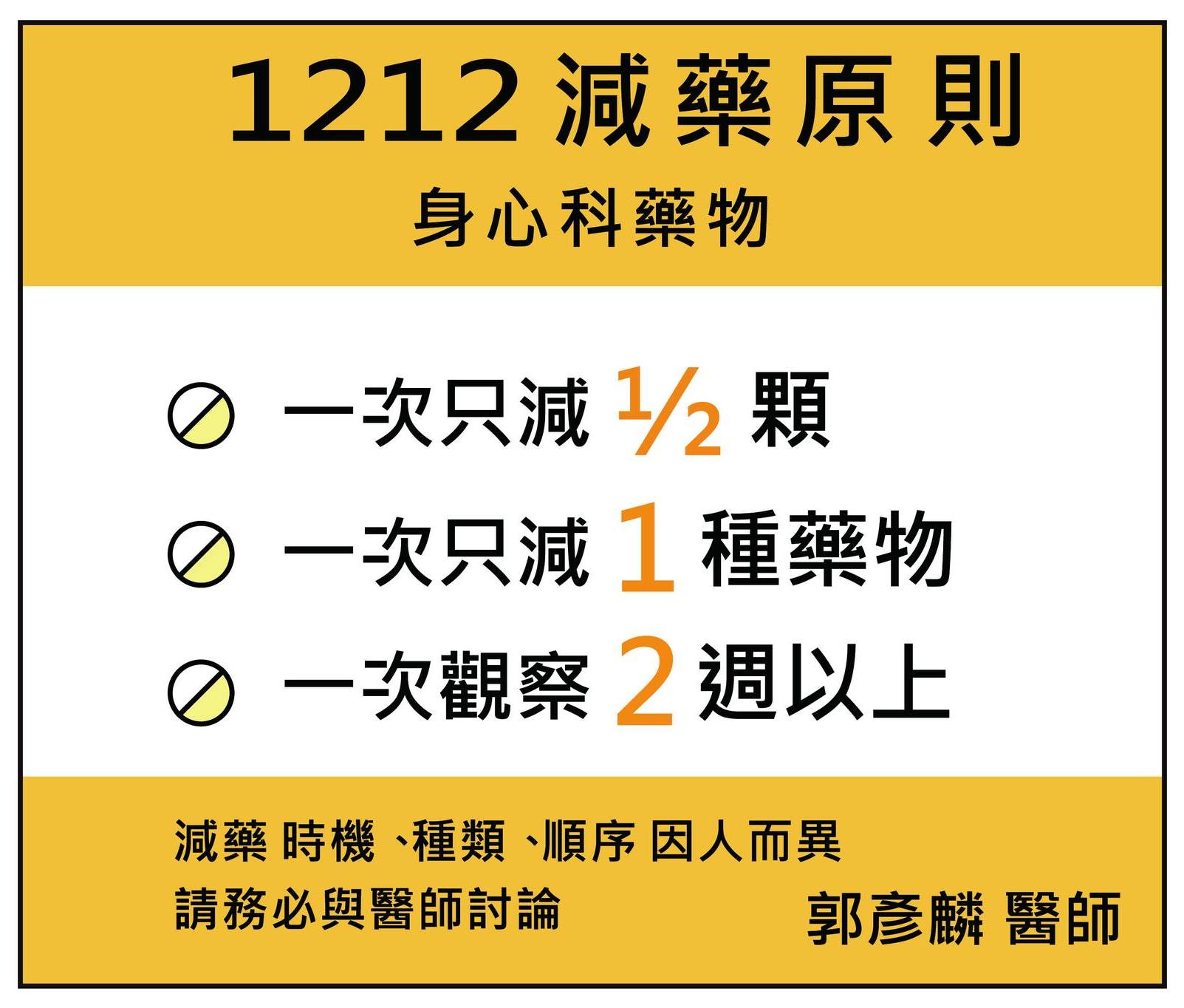 1212減藥原則：一次只減½顆、一次只減1種藥物、一次觀察2週以上
